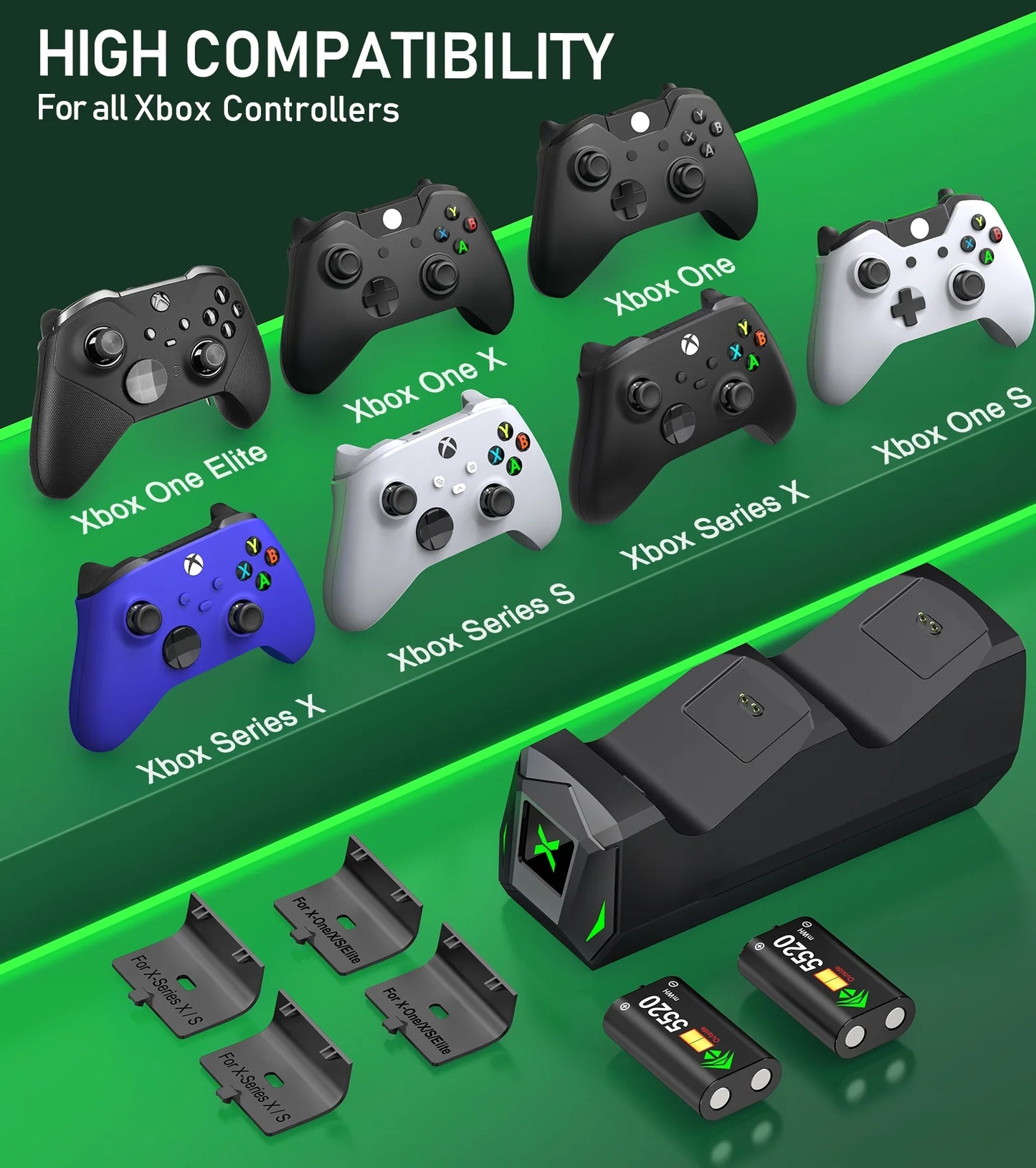 Xbox Controller Charger Station with 2*5520Mwh Rechargeable Battery Pack for Xbox Series X/ Series S/Xbox One,Black